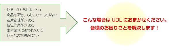 ECサービス概要画像